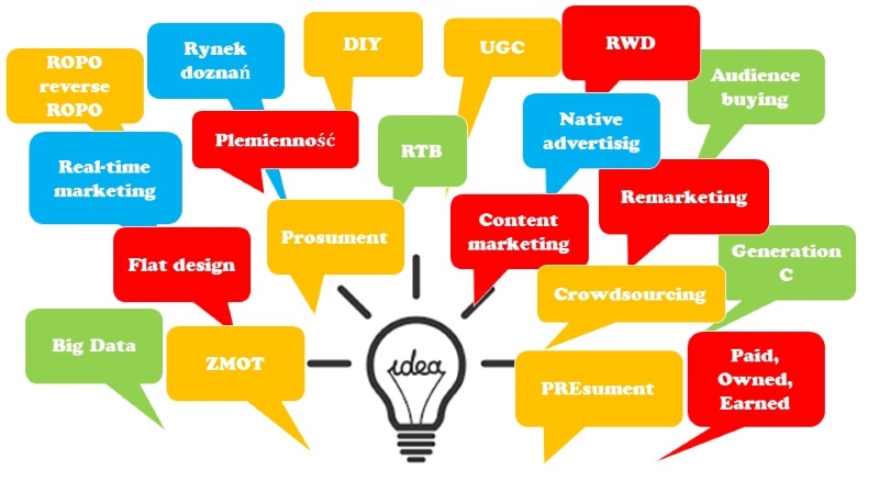 emarketing trendy trendy marketingu intrnetowego